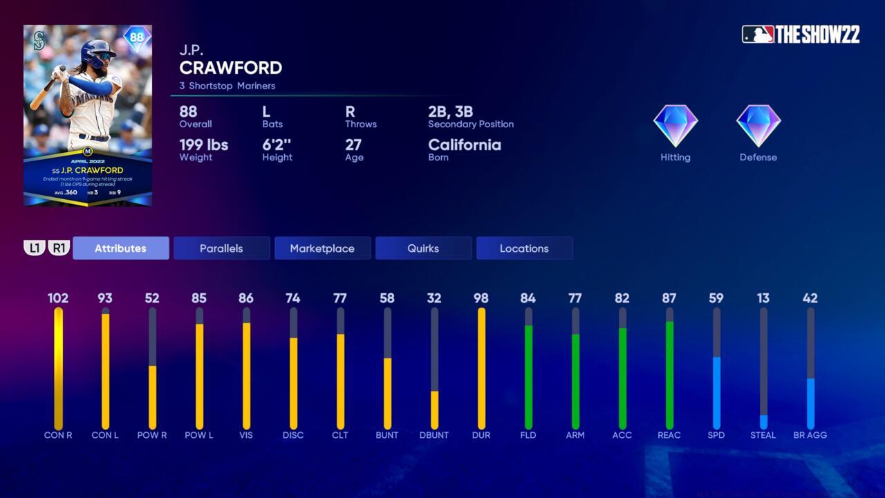 April 2022 Monthly Awards J.P. Crawford