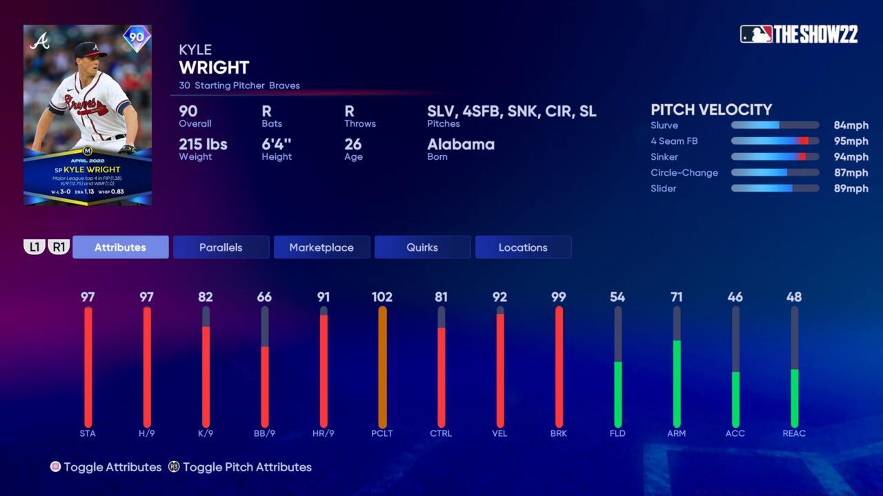 April 2022 Monthly Awards Kyle Wright