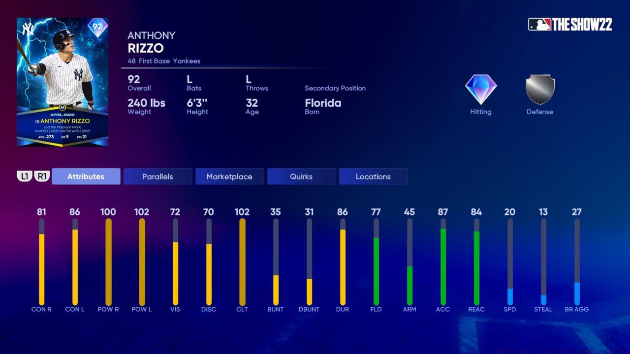 April 2022 Monthly Awards Anthony Rizzo.