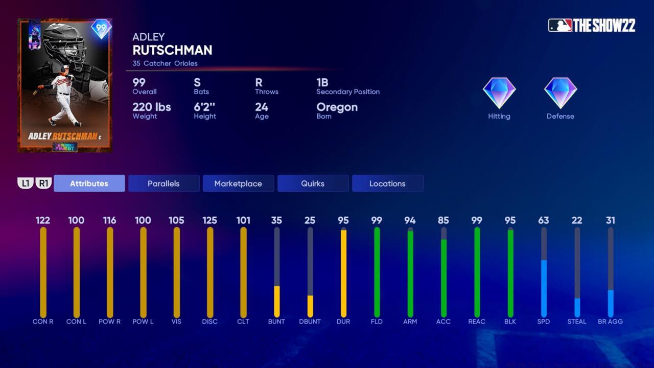 Baltimore Orioles Finest Adley Rutschman.