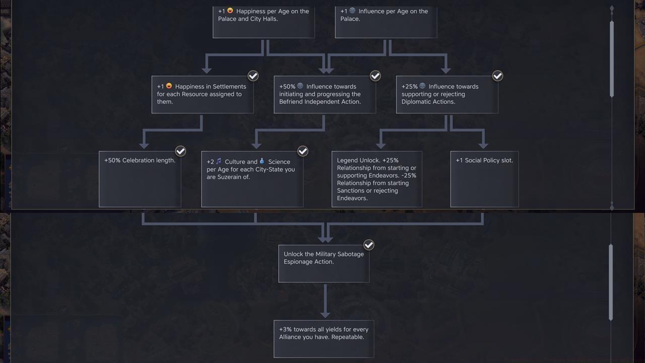 Best Diplomatic attributes