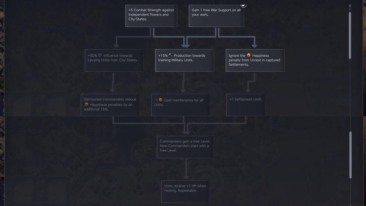 Best Militaristic attributes