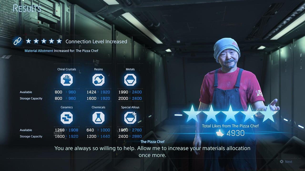 Pizza Chef Pizza-Do techniques and rewards