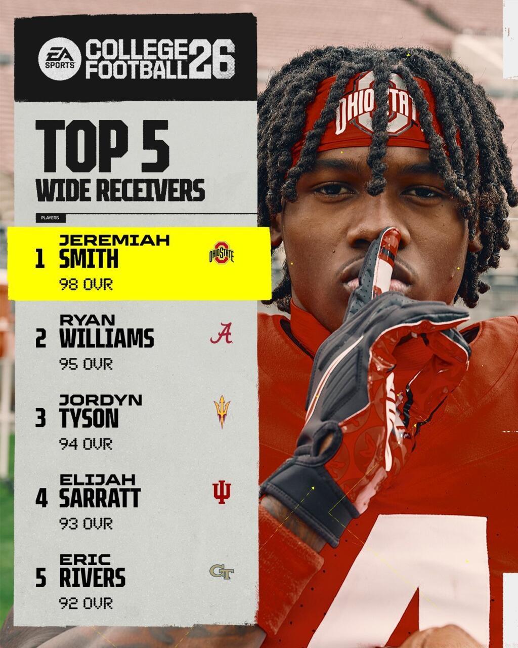 Top 5 Wide Receivers