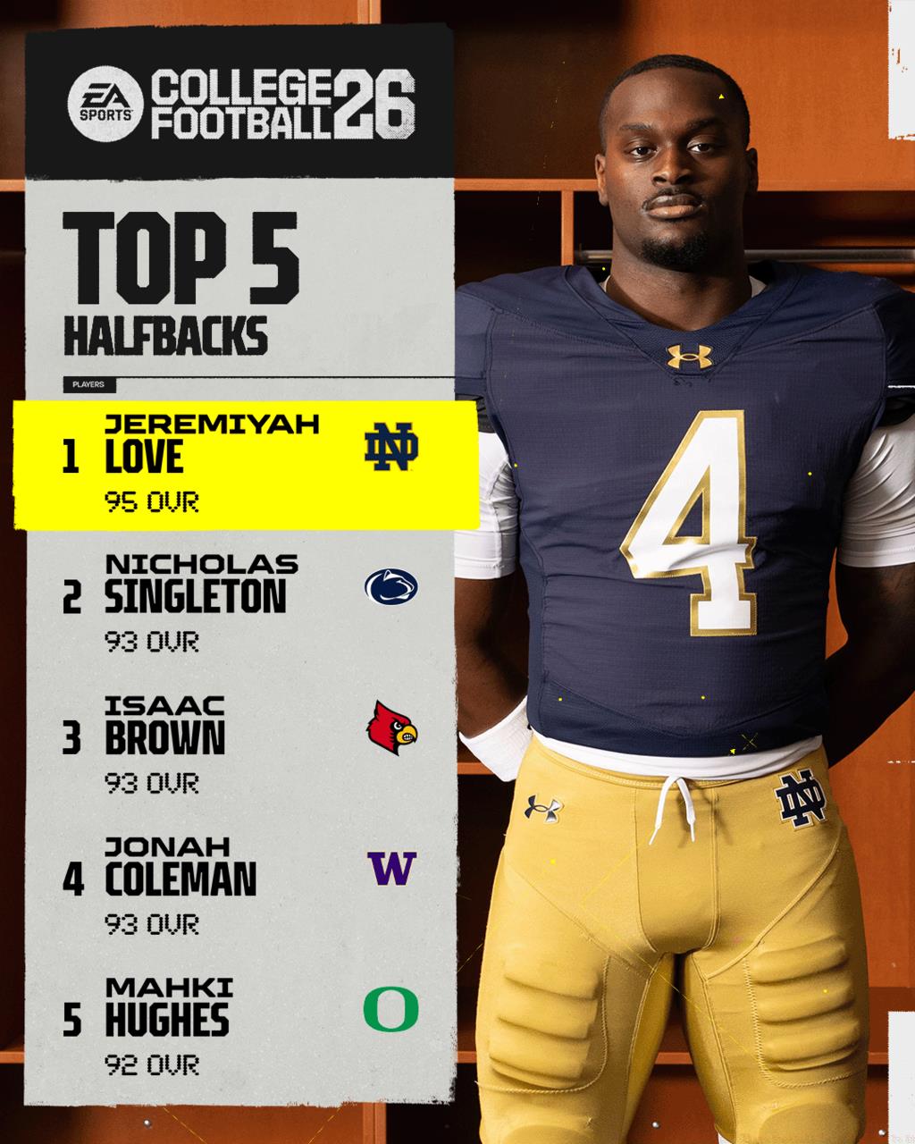 Top 5 Running Backs
