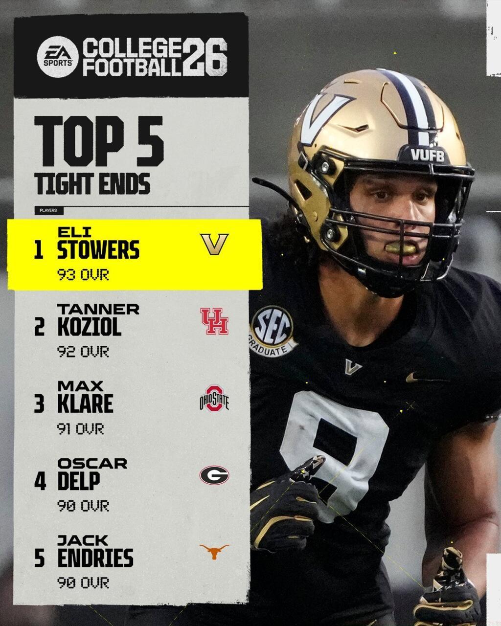 Top 5 Tight Ends