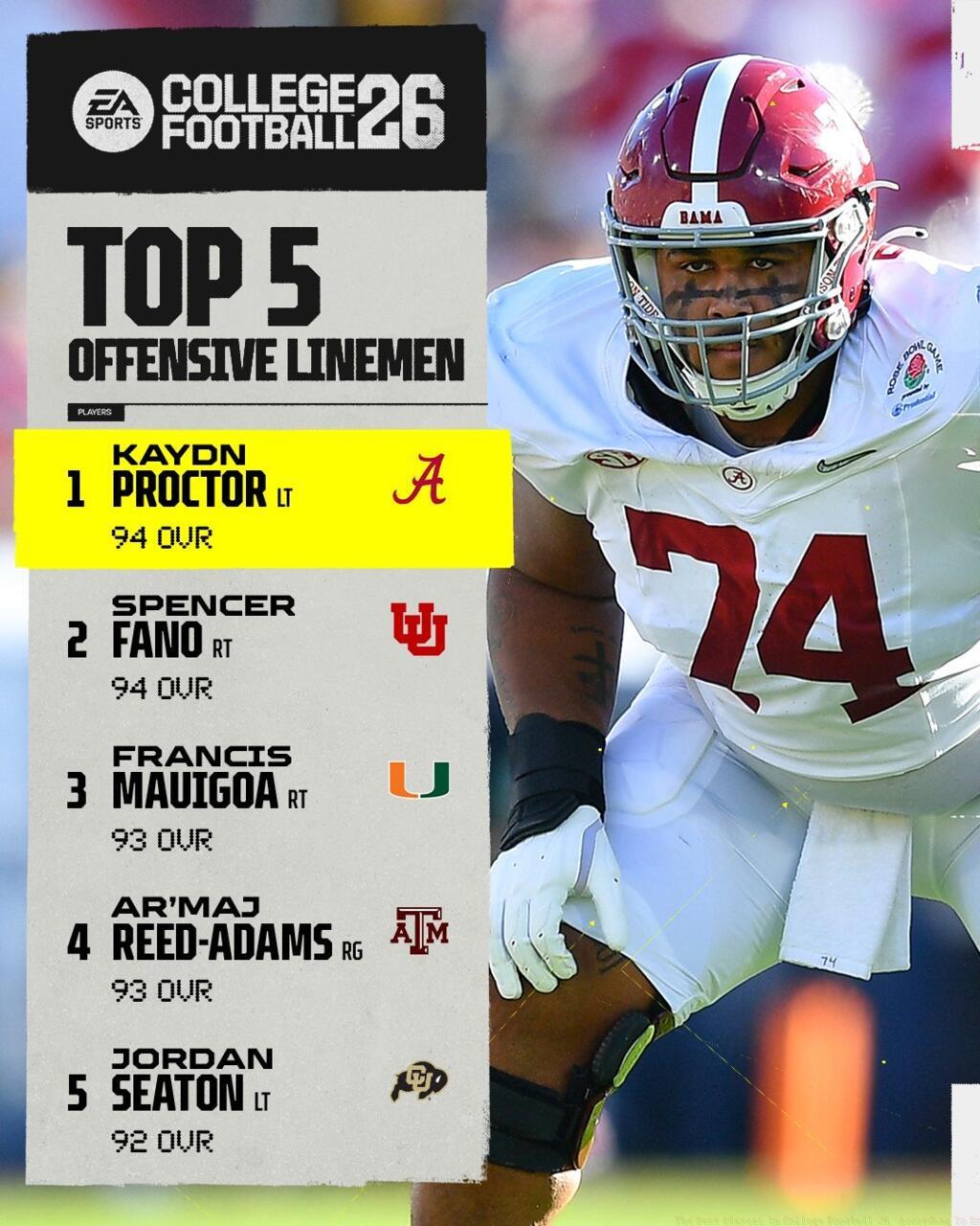 Top 5 Offensive Lineman