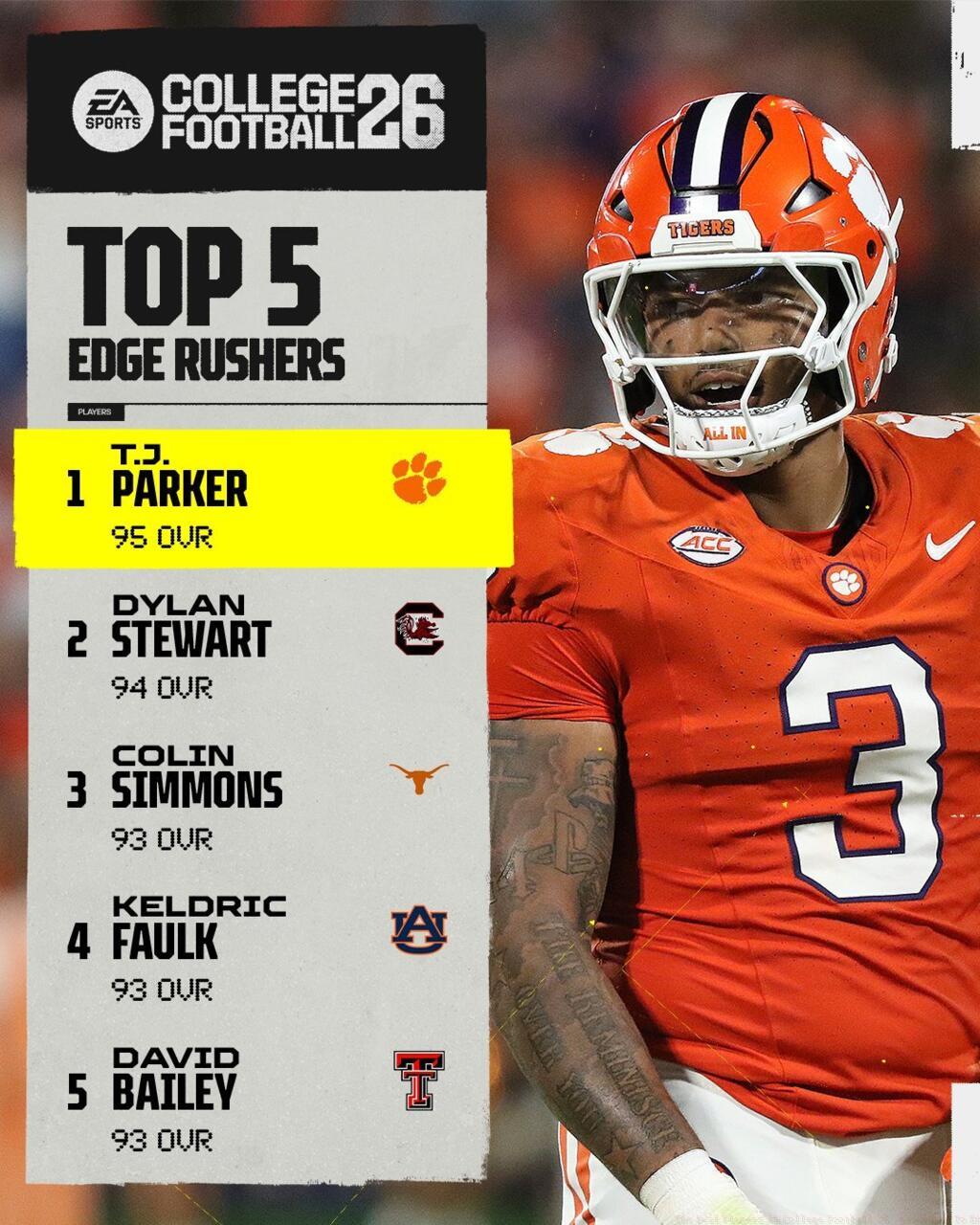 Top 5 Edge Rushers