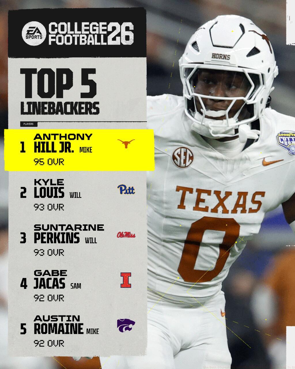 Top 5 Linebackers