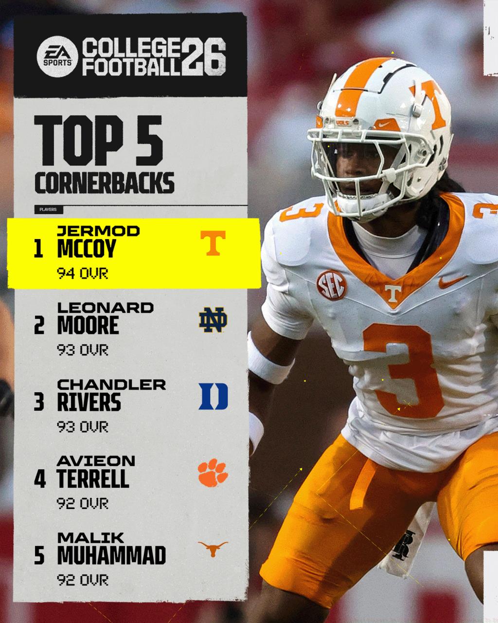 Top 5 Cornerbacks
