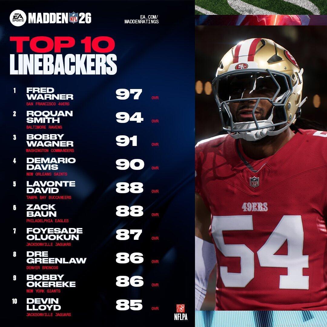 Top 10 Linebackers in Madden 26