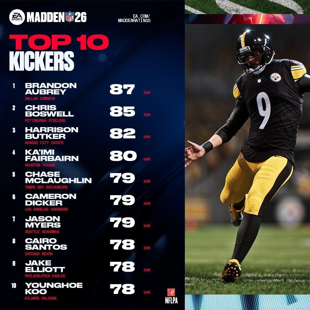 Top 10 Kickers in Madden 26