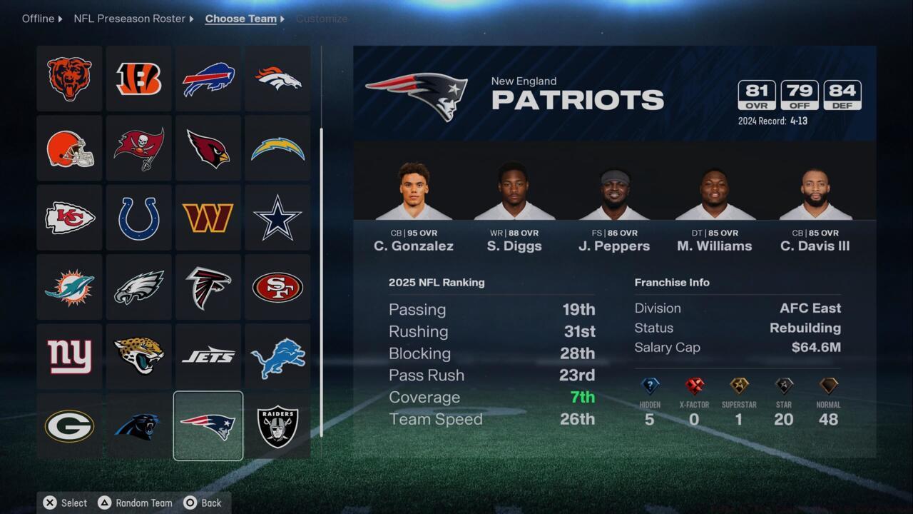 New England Patriots