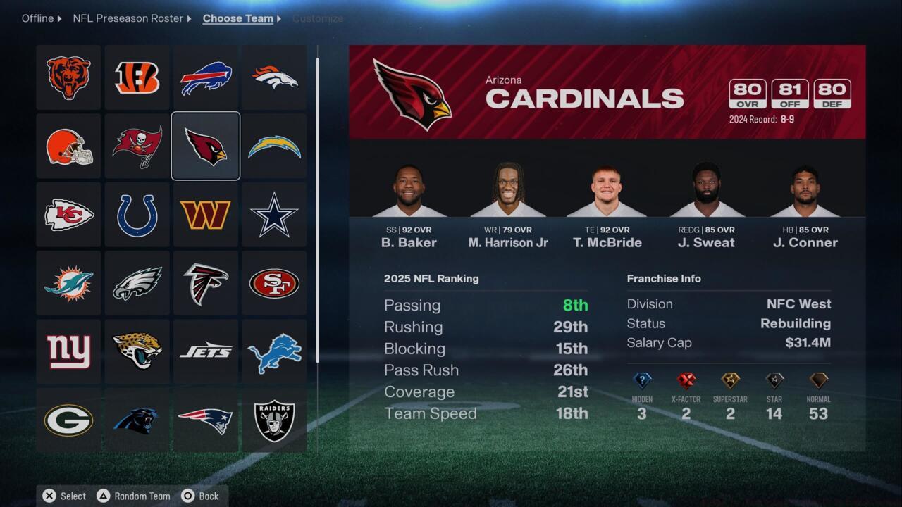 Arizona Cardinals