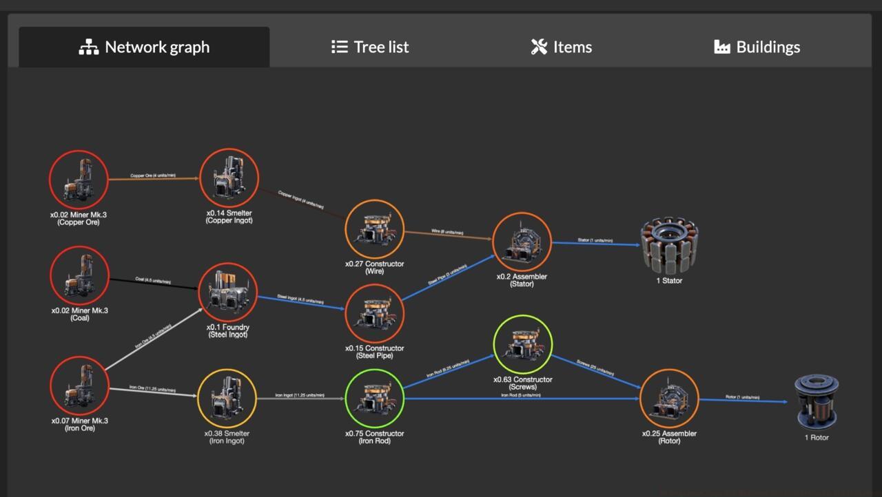 Use the Satisfactory Calculator (and get comfortable with Maths)