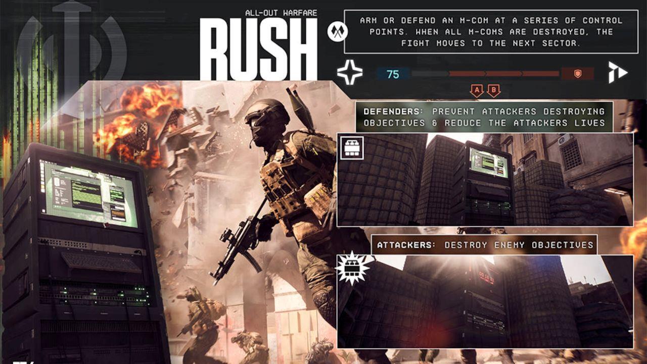 Battlefield 6 Rush mode