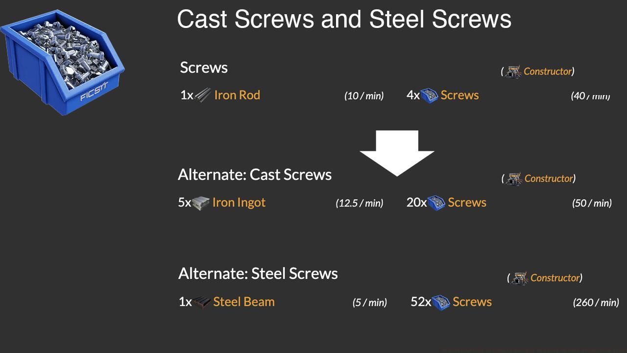 Cast & Steel Screws