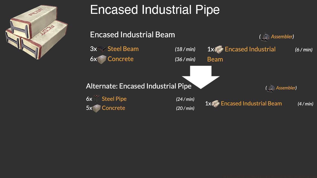 Encased Industrial Pipe