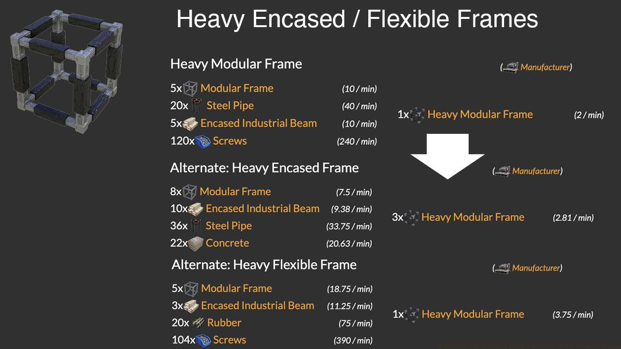 Heavy Encased & Flexible Frames