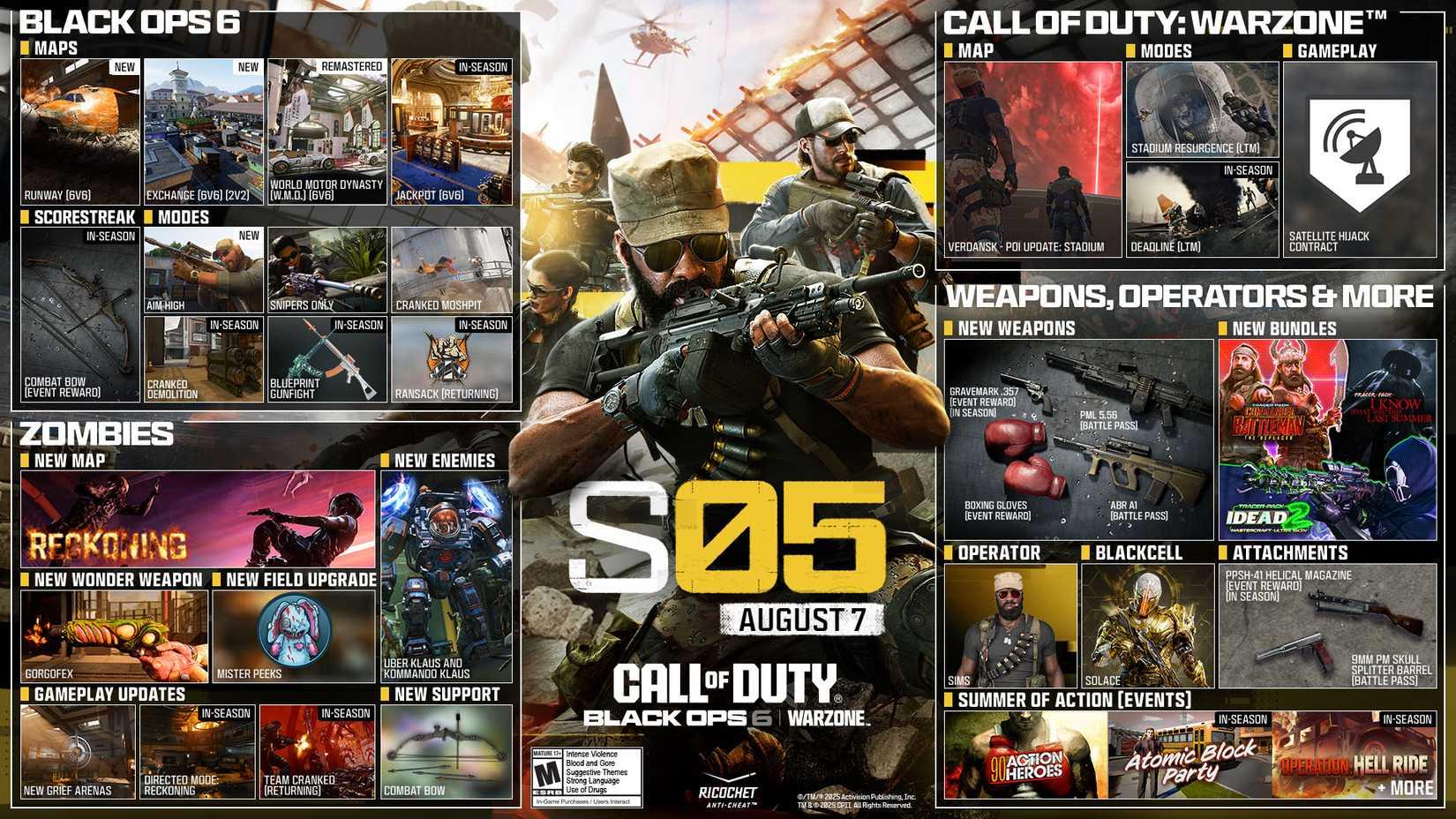 A Black ops 6 season 05 official image showing all the content this season is bringing