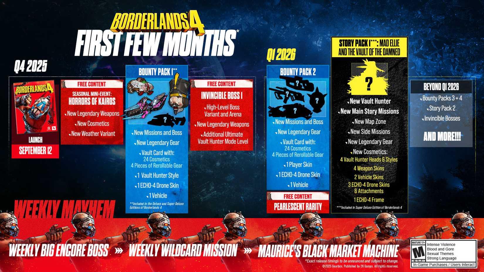Borderlands 4 official roadmap image