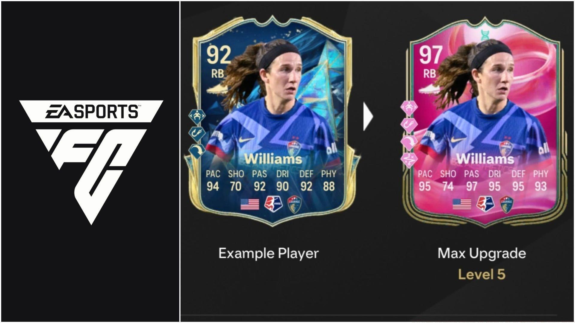 The latest EVO is now live (Images via EA Sports/Sportskeeda Gaming)