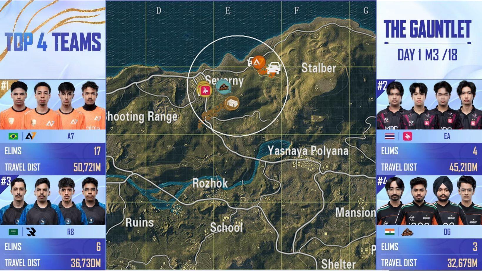 Day 1 of PMGC 2025 was held on November 24 (Image via YouTube/PUBG Mobile Esports)