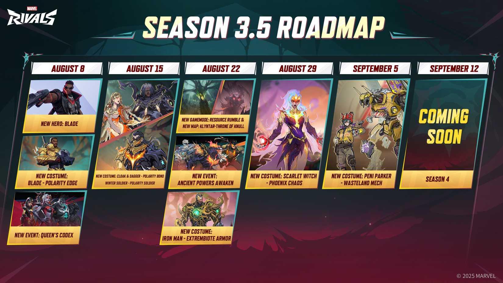The Marvel Rivals Season 3.5 roadmap